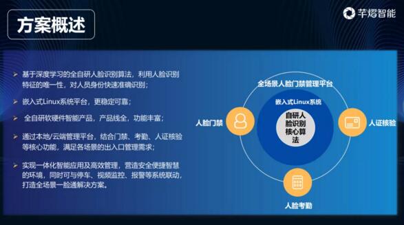 人臉門禁方案概述