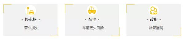 全國(guó)90%以上的停車(chē)場(chǎng)存在這一管理漏洞