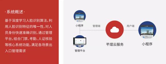 全場(chǎng)景人臉門禁解決方案推介