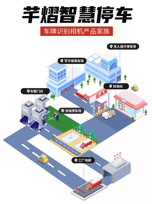 芊熠智慧停車(chē)車(chē)牌識(shí)別相機(jī)產(chǎn)品家族