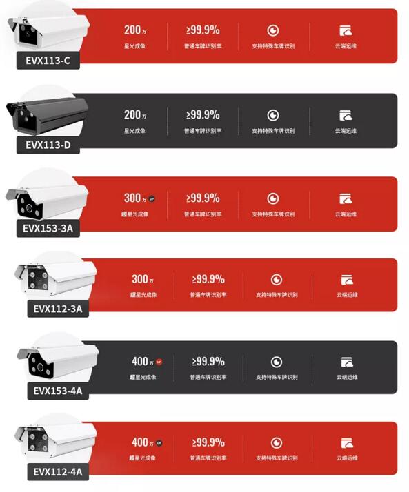 國內(nèi)車牌識別一體機基石系列有6款產(chǎn)品
