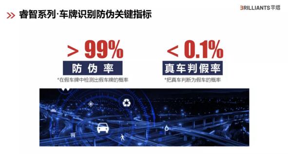 睿智系列車牌識別防偽關(guān)鍵指標(biāo)