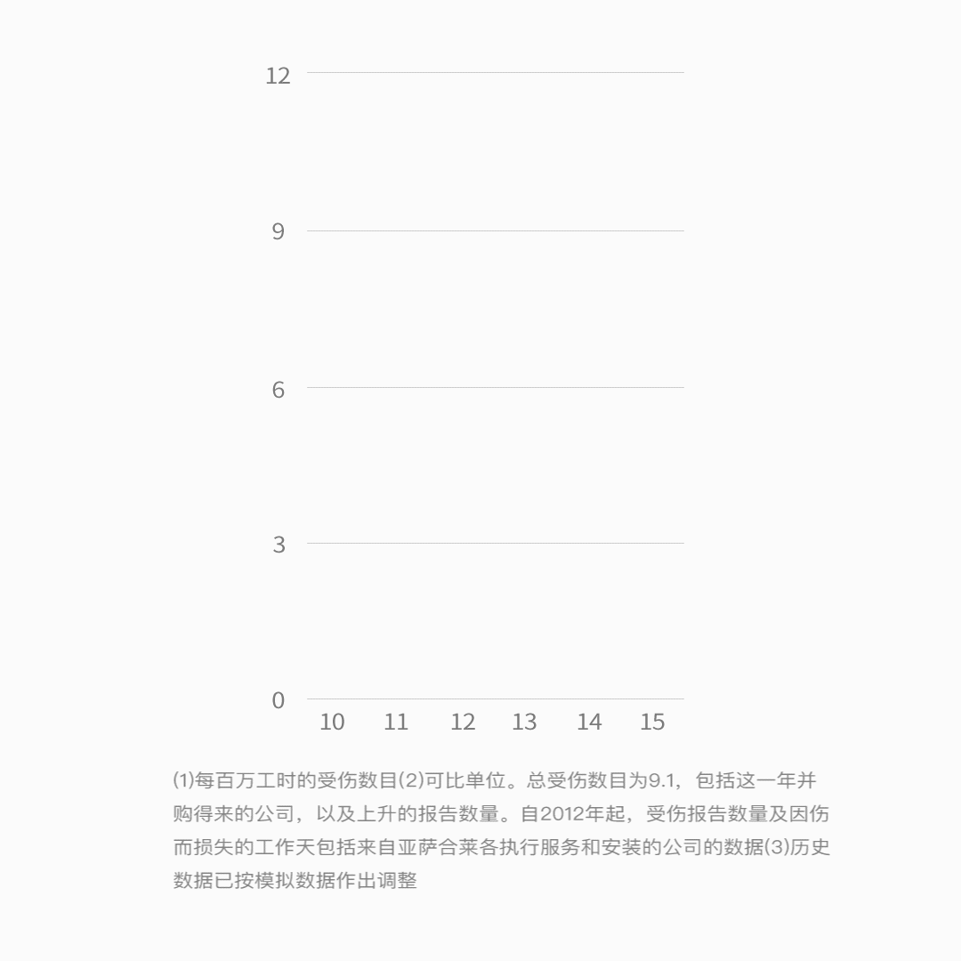 亞薩合萊集團不斷加強健康和安全檢測