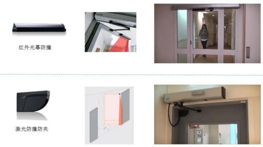 防撞防夾，保障安全至上