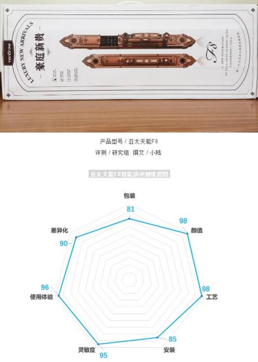 亞太天能F8智能鎖評(píng)測(cè)維度圖