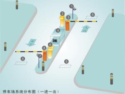 近距離停車場系統(tǒng)