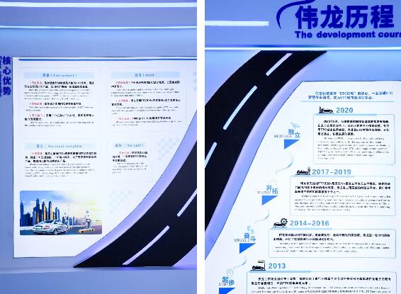 偉龍科技核心競(jìng)爭(zhēng)力與發(fā)展歷程