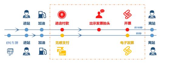ETC無感加油乘風破浪