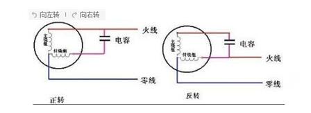 三門(mén)峽伸縮門(mén)電機(jī)在什么位置？